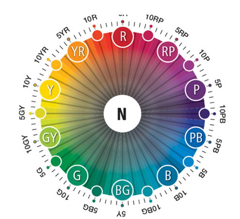 Munsell Color Chart, Munsell Color System, Notation System