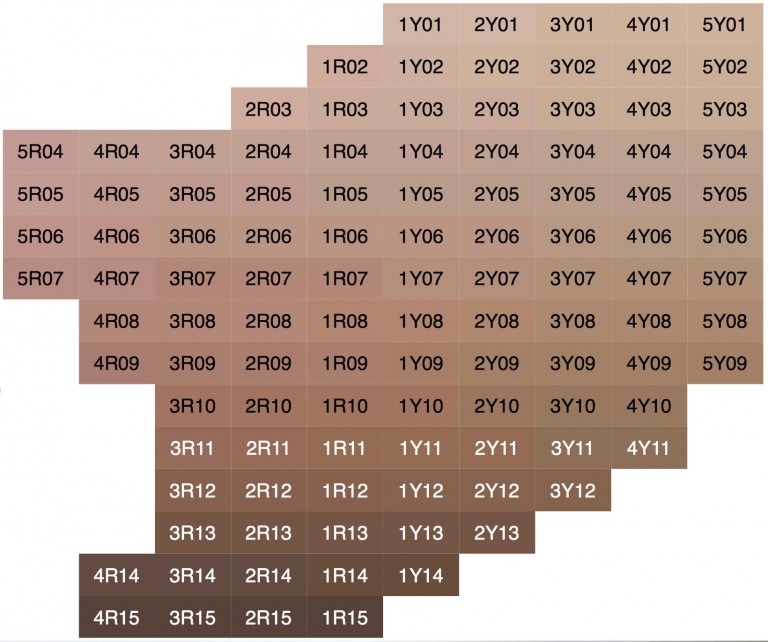 X Rite Lab Color Chart A Peek Inside the X-Rite Cosmetics Lab | X-Rite Blog