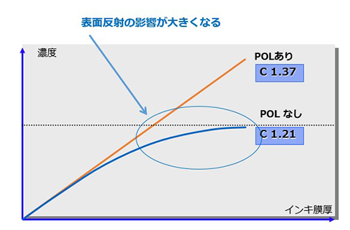 Polarization Filter