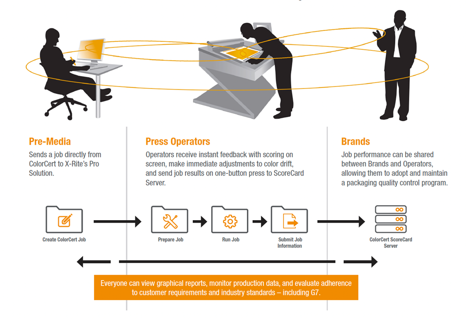Pro Automated Scanning Solutions