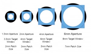 spectrophotometer; aperture size; color measurement aperture