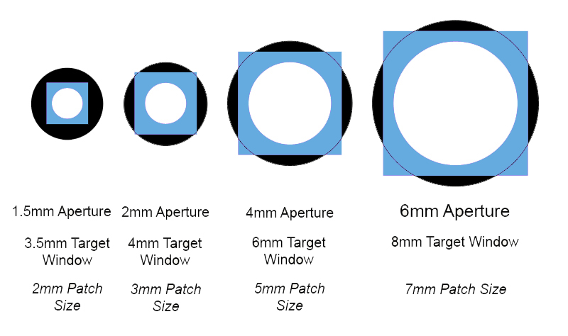 Comparison between SCP (in Minimum Area mode) and IPPRO in