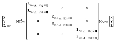 色順応に関する技術説明