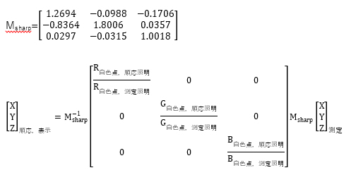 色順応に関する技術説明