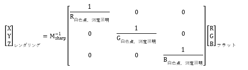 色順応に関する技術説明