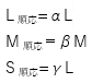 色順応に関する技術説明