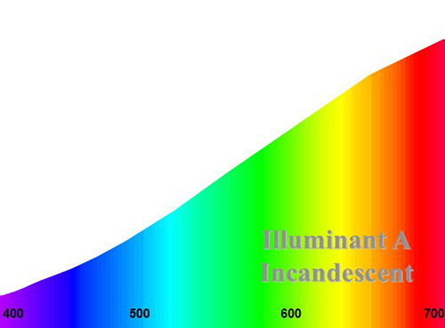 12. 色温度、色彩値に影響する3つの要素