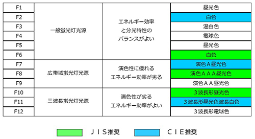 12. 色温度、色彩値に影響する3つの要素