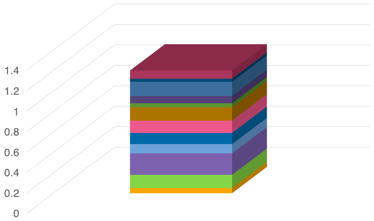 Tips to Reduce Color Rejections in Manufacturing | Error Stack | X-Rite Blog