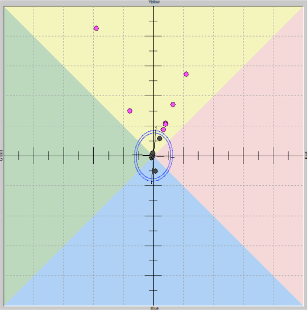 Tips to Reduce Color Rejections in Manufacturing | Trend Plot | X-Rite Blog