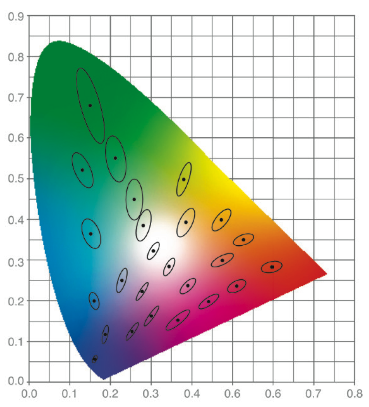 X Rite Color Spectrum X-Rite's Top 10 Learning Resources of 2023 | X-Rite