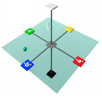 cielab color tolerancing model
