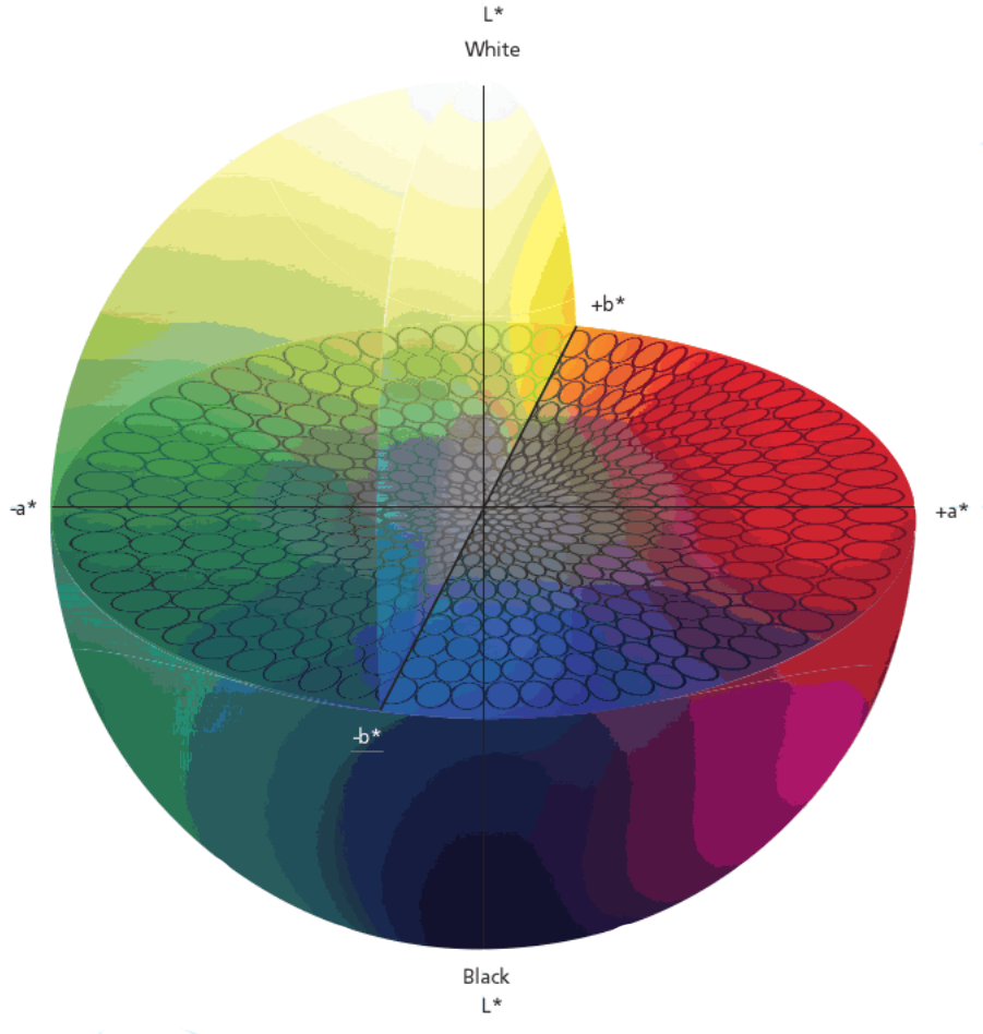 Cielab Colour Chart