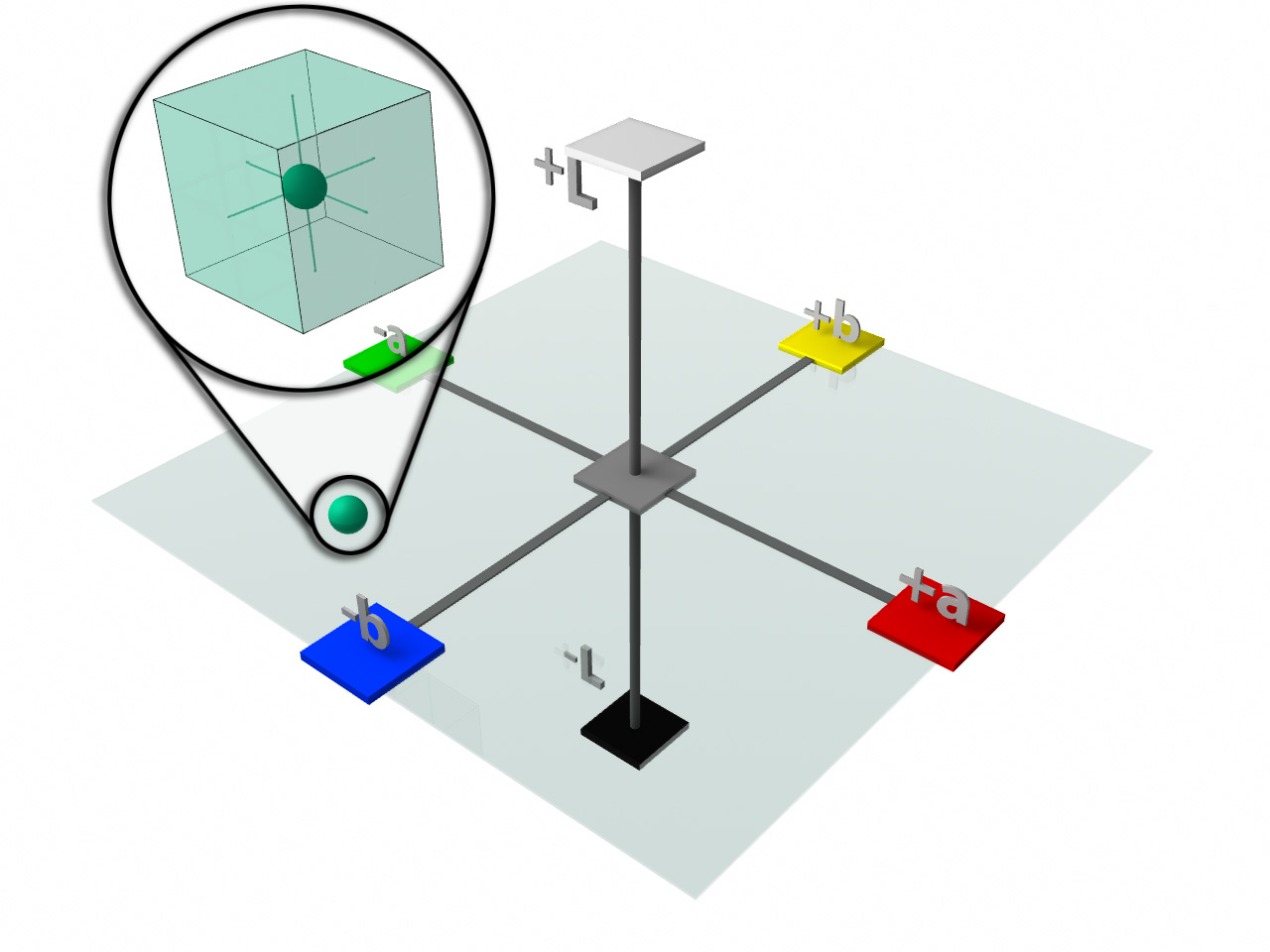 Tolerancing Part 3: Color Space vs. Color Tolerance