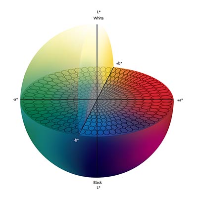 Hunter Lab Color Chart