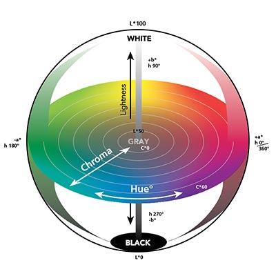 Tolerancing Part 3 Color Space Vs Color Tolerance Tolerancing Part 3 Color Space Vs Color Tolerance