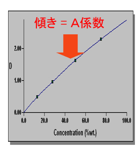 CCM-4_調色計算：一定数法