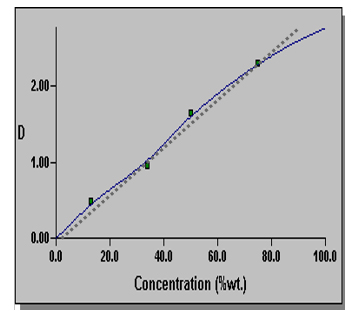 CCM-4_調色計算：一定数法