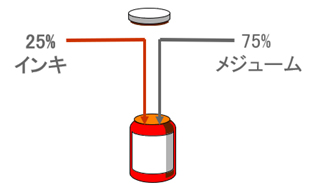 CCM-4_調色計算：一定数法