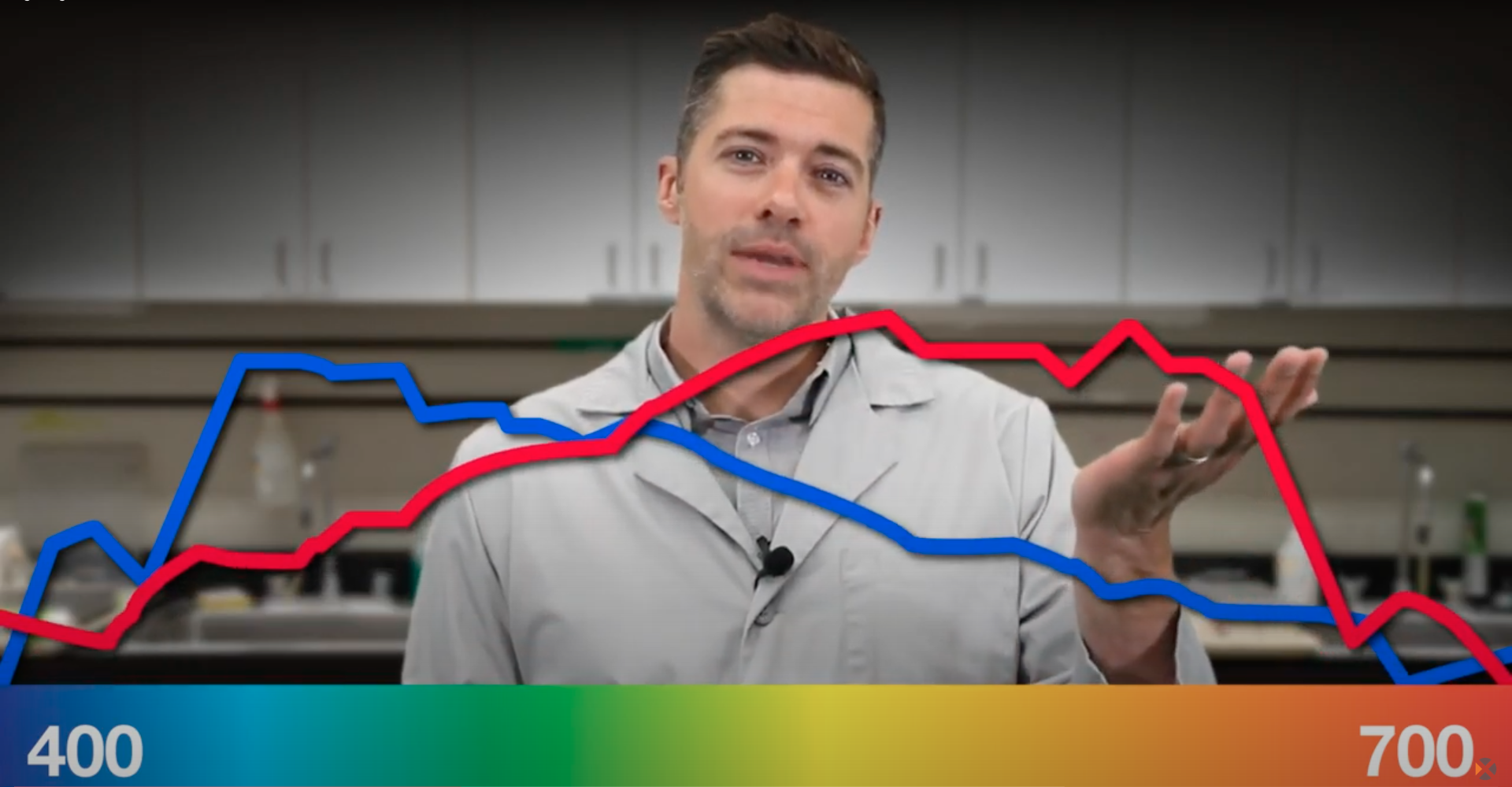 Top X-Rite Learning Resources of 2020 | Blog