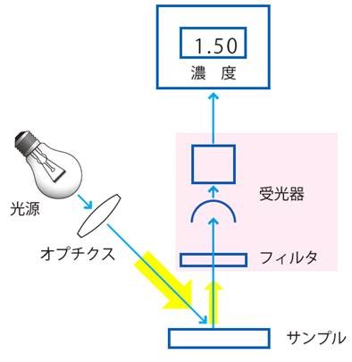 印刷濃度の単位は何