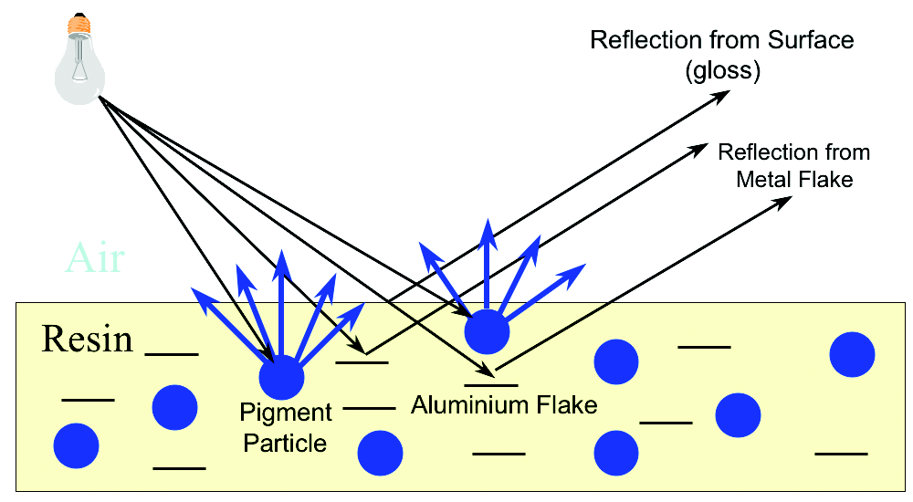 metallic paint spectrophotometer xrite