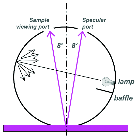 textured surfaces spectrophotometers xrite