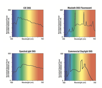 Gretag Macbeth Light Booths