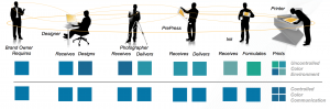 color challenges and opportunities global supply chain