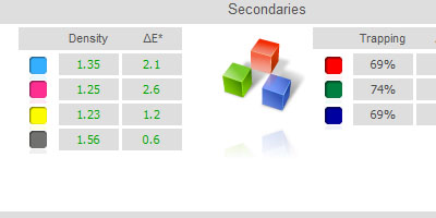 Formulation and Quality Control Software