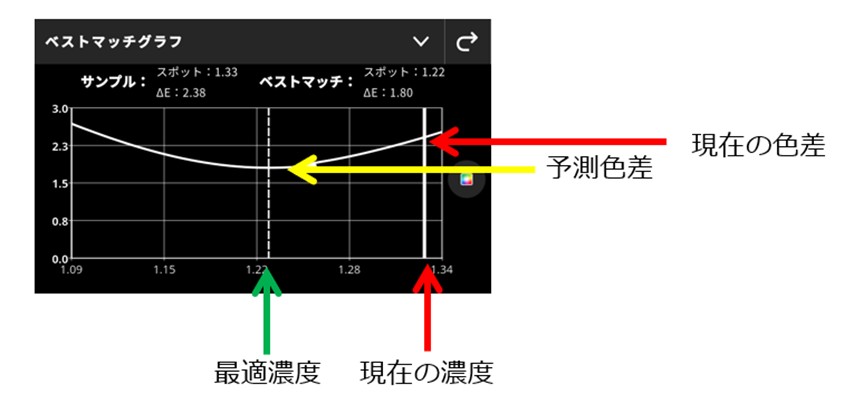 14_exact2-bestmatch-usage