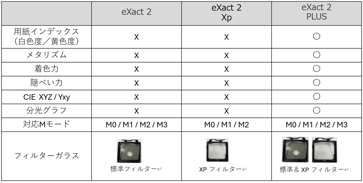 17_exact-vs-xp-vs-exact2plus