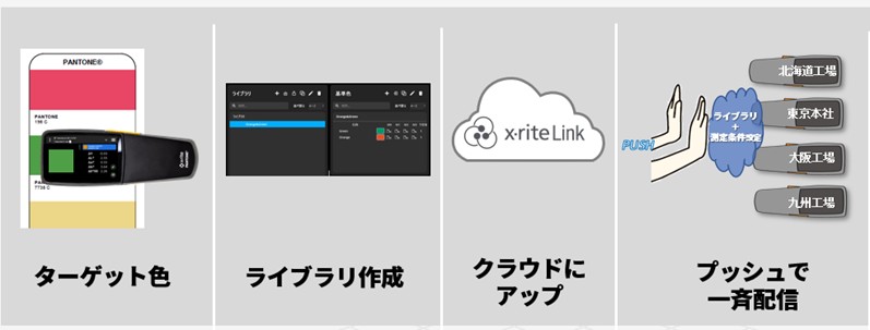 24_xrite-link-capabilities