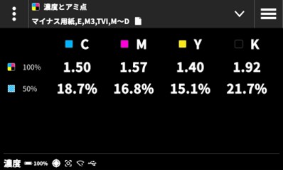 67_exact2-dot-gain-percentage-change