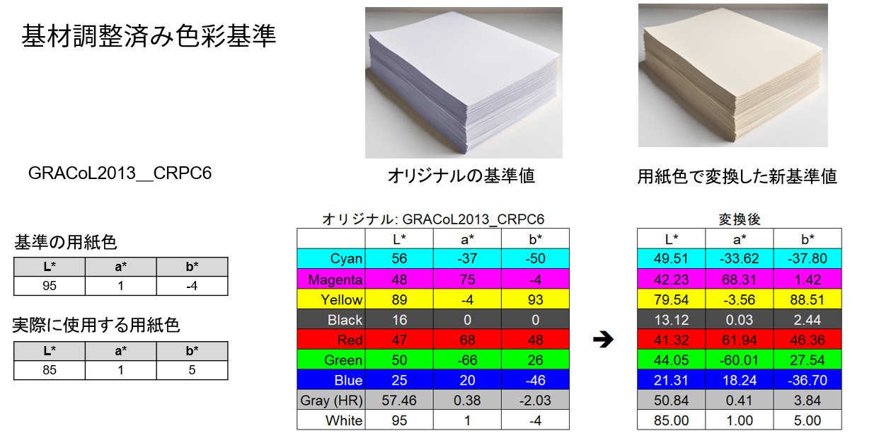 75_exact2-g7-job-usage
