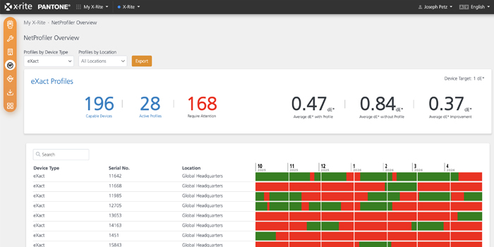 Stay Ahead of Maintenance & Performance Media