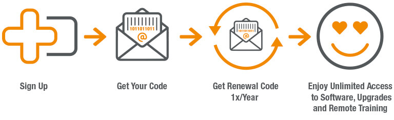 How Subscription Plan Works
