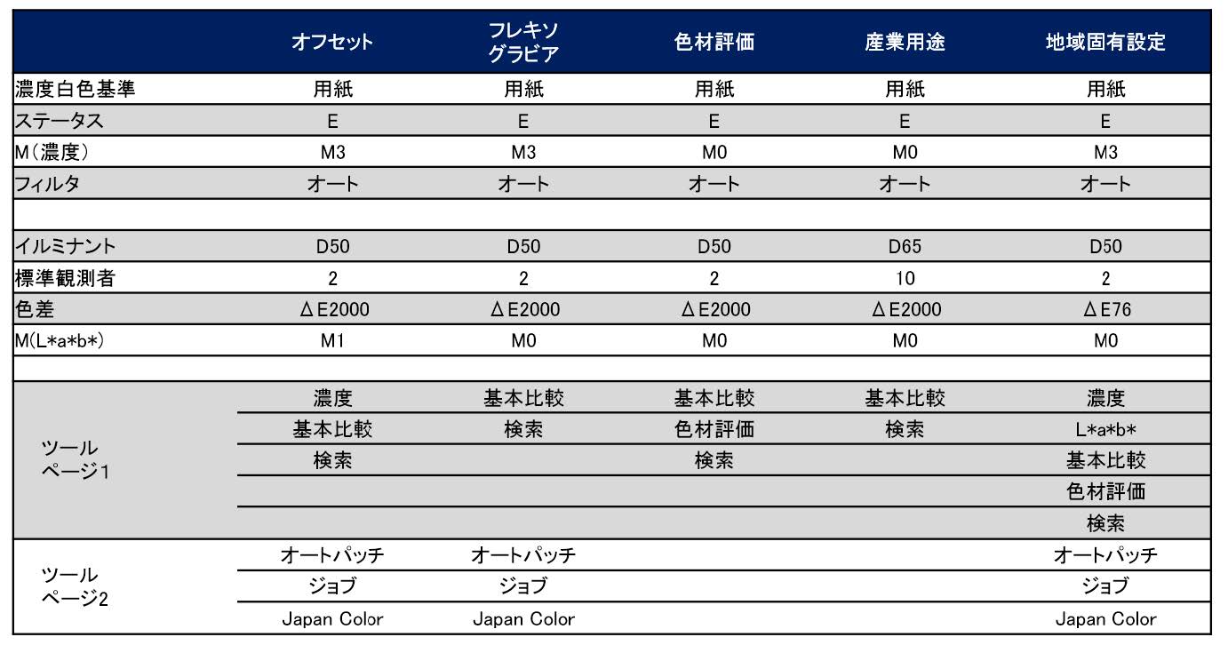 初期設定のアプリケーションの選択は何を選べばいいの？