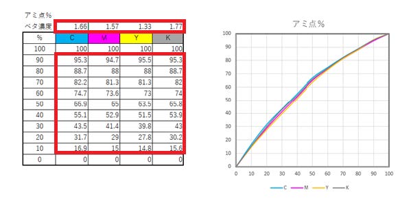 DataCatcher でアミ点％を書き出す⽅法