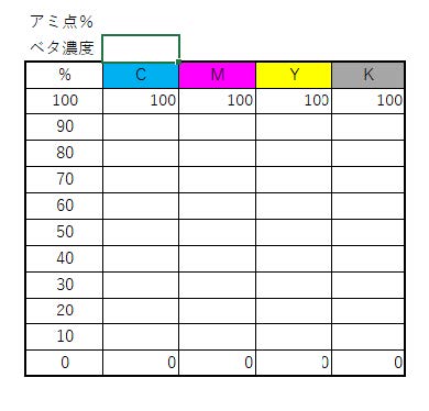 DataCatcher でアミ点％を書き出す⽅法