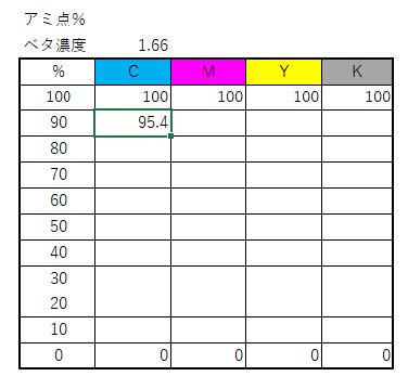 DataCatcher でアミ点％を書き出す⽅法