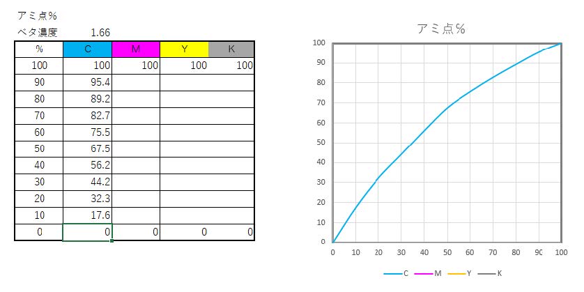 DataCatcher でアミ点％を書き出す⽅法