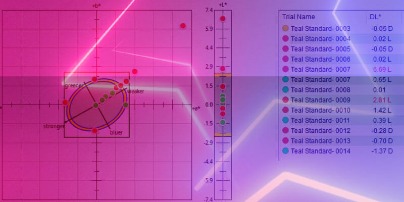 Improve Color Quality Control with Tolerancing X-Rite Webinar