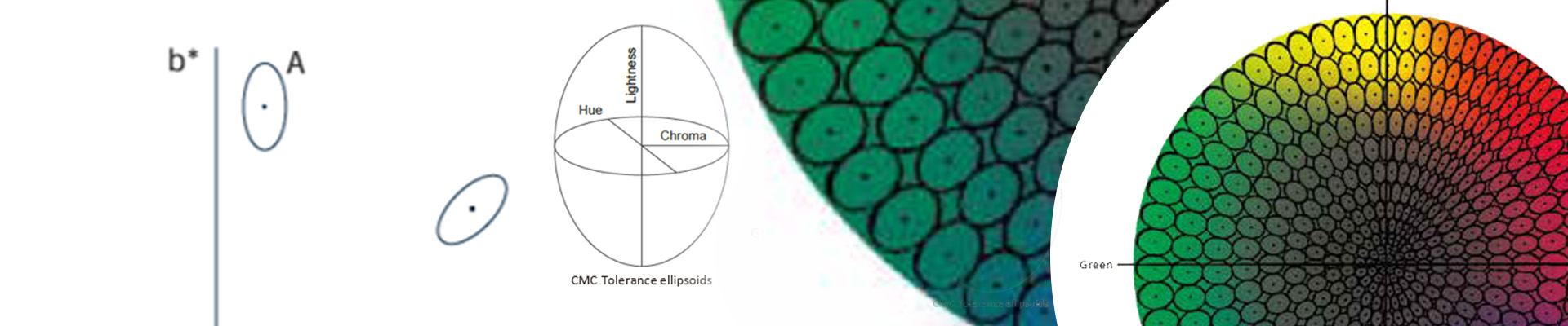 Relative Colorimetric Example Colorimetric Fundamental - Color Difference Calculation | X-Rite