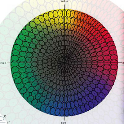 Colorimetric Matching Example Colorimetric Fundamental - Color Difference Calculation | X-Rite