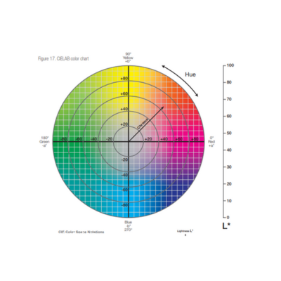 Basic of colors Webinar