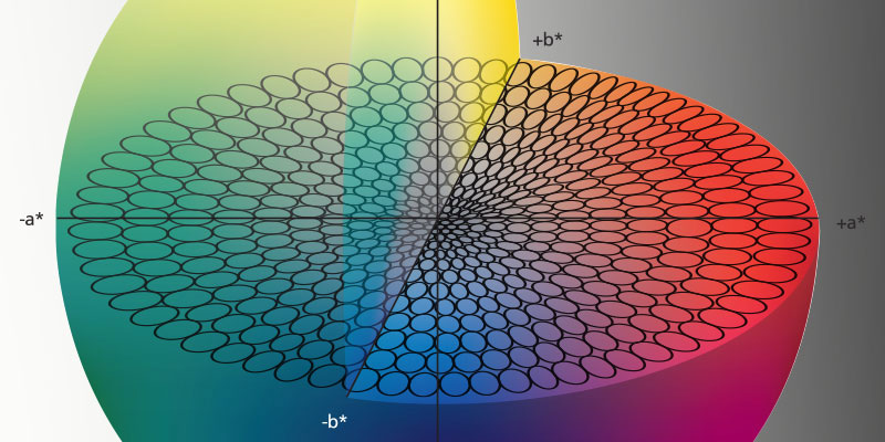 X Rite Color Space Lab Getting Back to Basics: Color Spaces 101 | X-Rite Webinar