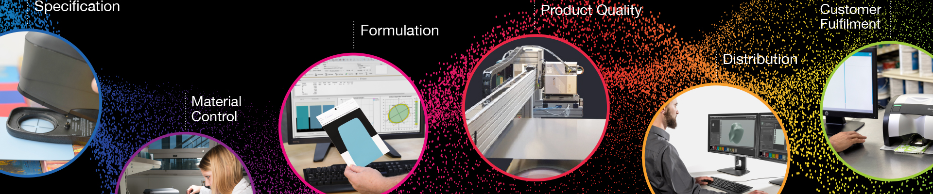 How to Meet Quality and Sustainability Goals with Digital Color Management Tools