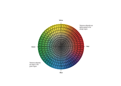 Tolerances