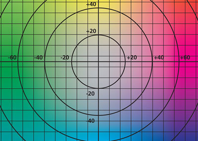 Color Tolerance: The Key to Accurate Color